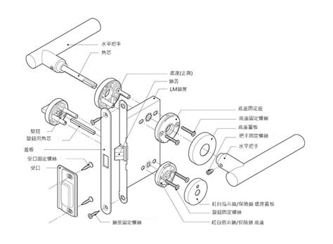 門把上吊原理|上吊